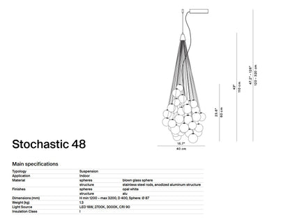Luceplan – Stochastic Multi-Drop Pendant - Scossa