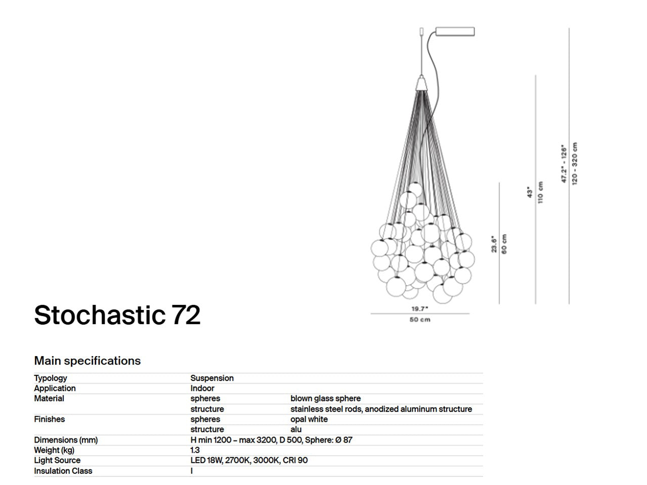 Luceplan – Stochastic Multi-Drop Pendant