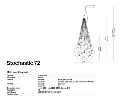Luceplan – Stochastic Multi-Drop Pendant - Scossa